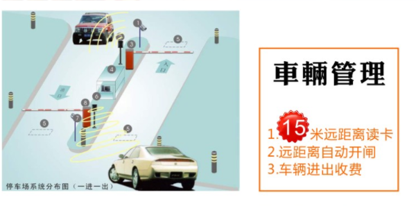 盤點超高頻RFID電子標簽的應用領域